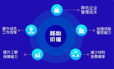 河姆渡“合伙人1號”工程企業管理系統正式發布 以數字化賦能，助力工程管理省錢又高效